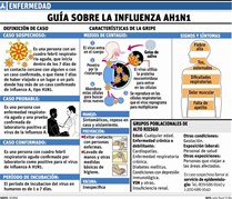 gripe conocido como   H1N1