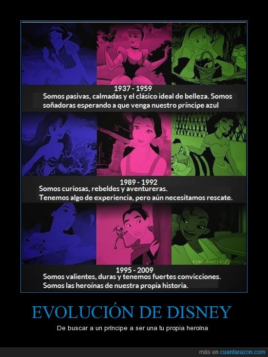 evoluciondedisney