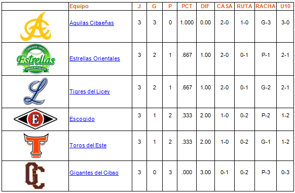 tabla de posiciones 21-10-2013