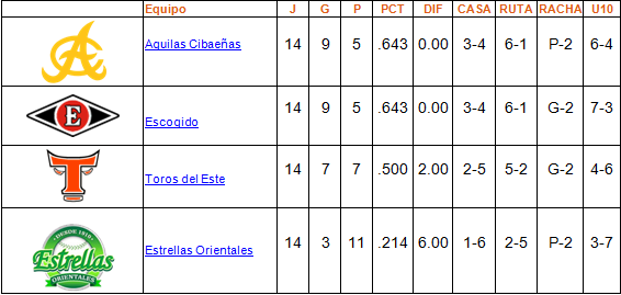 tabla de posiciones round robin 14 enero
