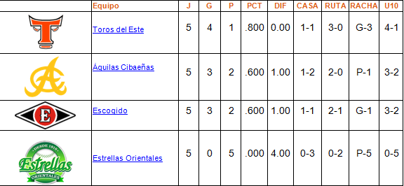 tabla round robin 3 enero