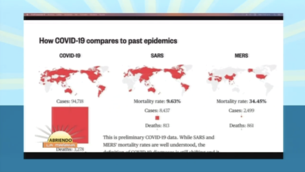 De Esta Manera El Coronavirus (Covid-19) Afectara A La Economía Mundial