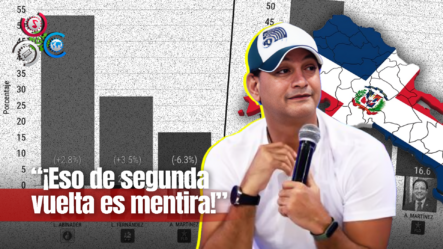 SE ARMA TREMENDO DEBATE ENTRE JOSE LALUZ Y EURI CABRAL POR POSIBILIDADES DE SEGUNDA VUELTA